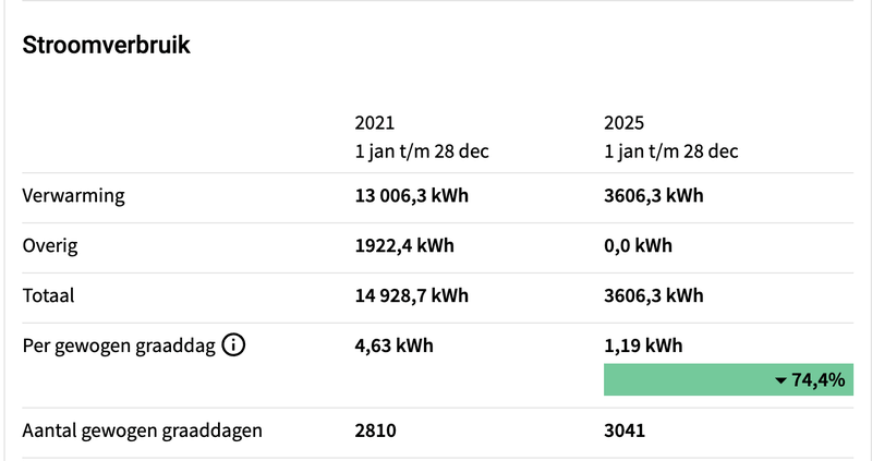 Afbeeldingslocatie: https://tweakers.net/i/cGEKE0UltAW34BOhWeAne_XvkX4=/800x/filters:strip_exif()/f/image/taNczs7uA9YpUzbmm0sCerOO.png?f=fotoalbum_large