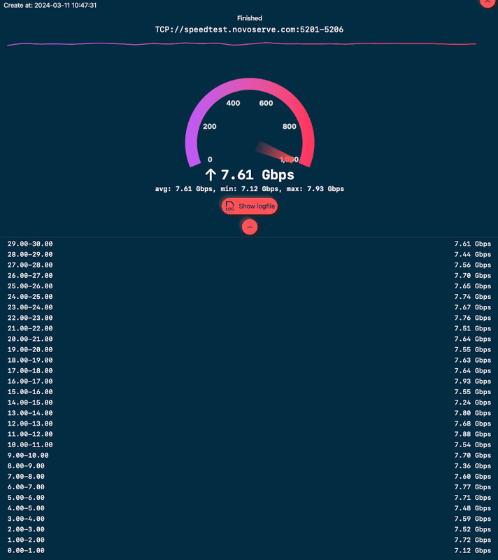 Afbeeldingslocatie: https://tweakers.net/i/cGzl-XGmiNsIpluRxRjNPG-Mj2w=/x800/filters:strip_exif()/f/image/CtulG86csUy2Au4HarQawKuS.png?f=fotoalbum_large