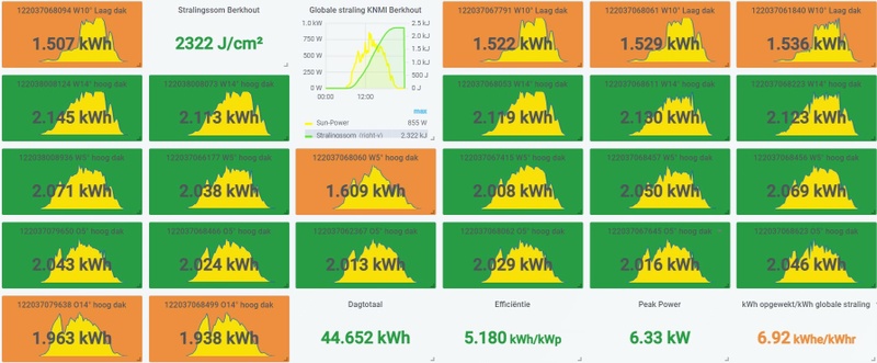 Afbeeldingslocatie: https://tweakers.net/i/cH3LNjoGPBvKEfPq_tDt8bZ-F1o=/800x/filters:strip_icc():strip_exif()/f/image/zErIyJ1XFNWUBku8JEF3l7Mv.jpg?f=fotoalbum_large