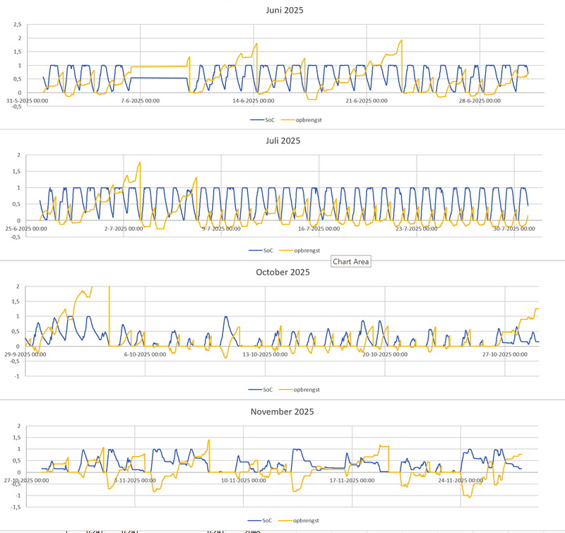 Afbeeldingslocatie: https://tweakers.net/i/cHoSi__AzjOyJDC4_u3ceC7kDA4=/800x/filters:strip_exif()/f/image/gP2oDw09UkhZn8gPJi1p1CJr.png?f=fotoalbum_large