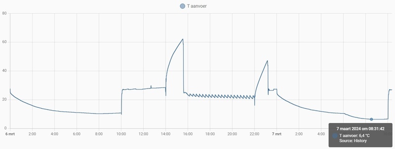 Afbeeldingslocatie: https://tweakers.net/i/cIDksw5lf5FdudjzYhUr_B2C8Wc=/800x/filters:strip_icc():strip_exif()/f/image/yr6zyvUOT9t2yfaqwhbADl1l.jpg?f=fotoalbum_large