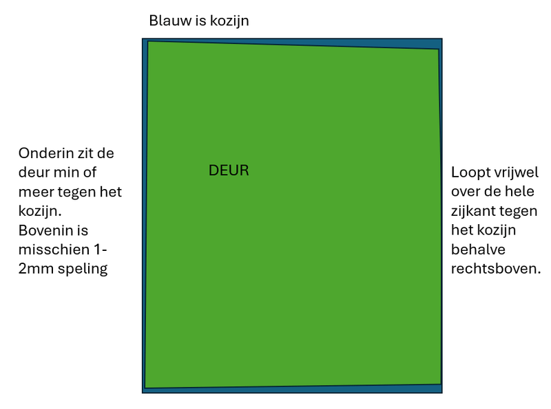 Afbeeldingslocatie: https://tweakers.net/i/cJ6HeoF0vCAhkdITB7HfD4Q1lsM=/800x/filters:strip_exif()/f/image/wbgtN49yvyjFVtoCSOMvUrEP.png?f=fotoalbum_large