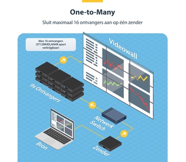 Startech.com HDMI over IP extender set 4K