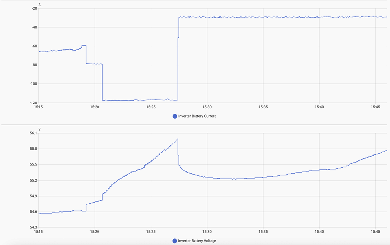 Afbeeldingslocatie: https://tweakers.net/i/cJNS6s13yW-DDeB2aSsfeWXZy_Q=/800x/filters:strip_exif()/f/image/jDdC1GNNTybymI0GstZhfpUS.png?f=fotoalbum_large