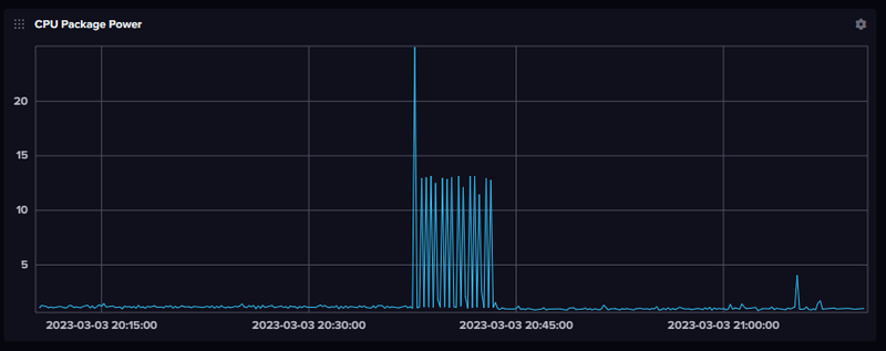 Afbeeldingslocatie: https://tweakers.net/i/cJOyKvw8IRZb4Uw3hDYseZDhz9s=/800x/filters:strip_exif()/f/image/pcohpkzs2JDC6GlB2orYSDhg.png?f=fotoalbum_large