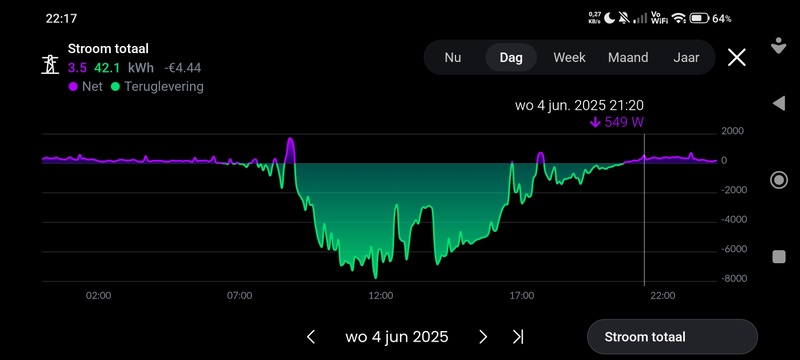 Afbeeldingslocatie: https://tweakers.net/i/cJT-LmjvlwEKnW6WExBGcf68nJk=/800x/filters:strip_icc():strip_exif()/f/image/7XGw0tHDsOANPwuLG3GE9wMY.jpg?f=fotoalbum_large