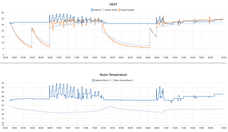 Afbeeldingslocatie: https://tweakers.net/i/cKu5OhFVVpNUCD6BIwGbPOGiHE8=/800x/filters:strip_exif()/f/image/vZzGgMBdXfrCGAgTN3TIM7AK.png?f=fotoalbum_large