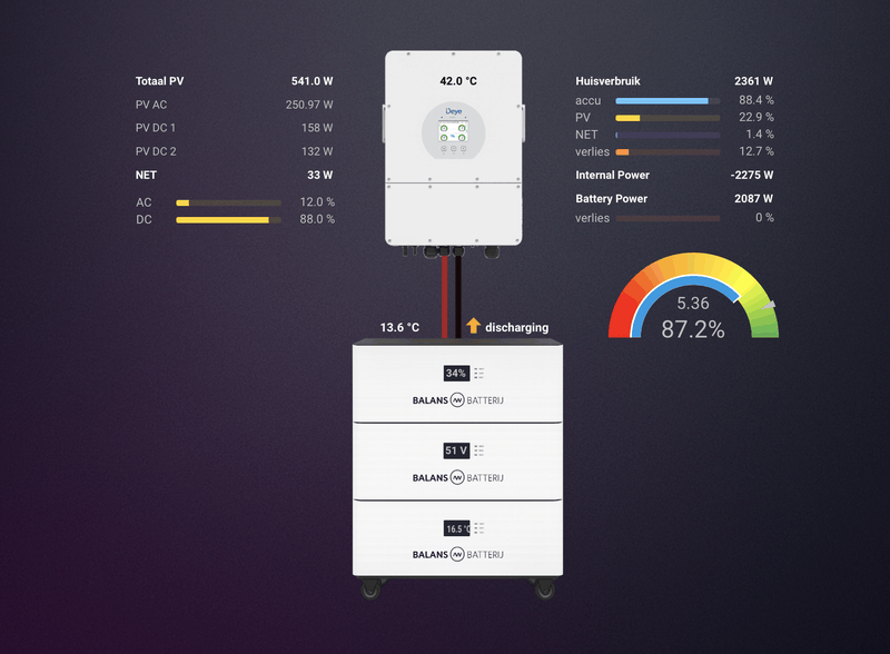 Afbeeldingslocatie: https://tweakers.net/i/cKx3HNsGNzrO9I4F5xfdbzWz6-Q=/800x/filters:strip_exif()/f/image/Gi89M3SeEwe1ywb9saqK0Ula.png?f=fotoalbum_large