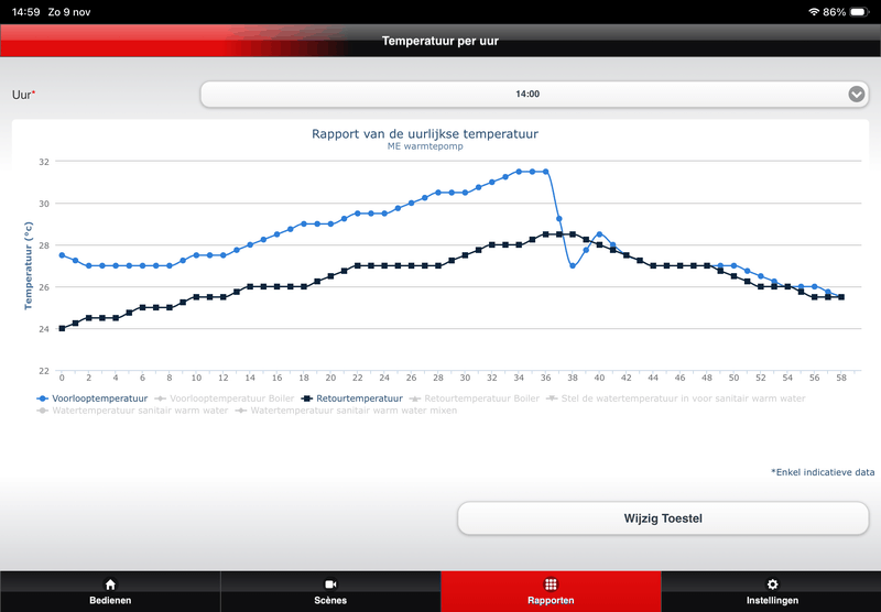 Afbeeldingslocatie: https://tweakers.net/i/cMBtp4dnyd-chdBPX3xtsCM609g=/800x/filters:strip_exif()/f/image/2LtSWRw8LUqeTyVVDJESr48u.png?f=fotoalbum_large