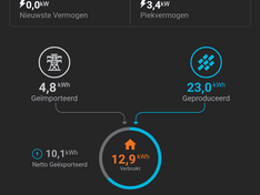 Afbeeldingslocatie: https://tweakers.net/i/cMNYlklD-zdAKGCpO_abfExfUv8=/234x176/filters:strip_exif()/f/image/dLJ6K7CYu1G8s9vzAcLVsP79.png?f=fotoalbum_medium