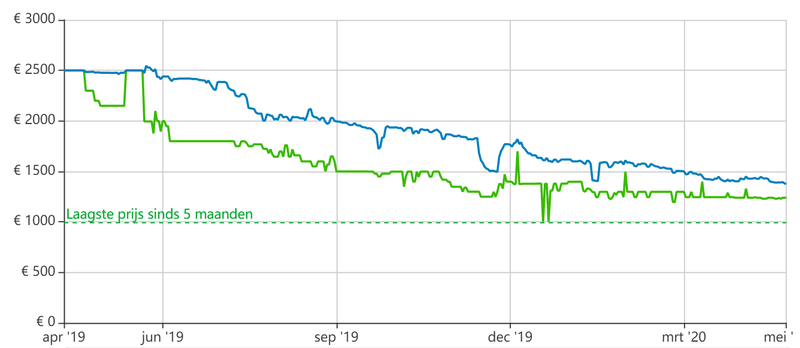 Afbeeldingslocatie: https://tweakers.net/i/cMzWXCelSXd3OOxsie1jy0U6rpA=/800x/filters:strip_exif()/f/image/sbSeURR0aoFljlBiqBDsnlOK.png?f=fotoalbum_large