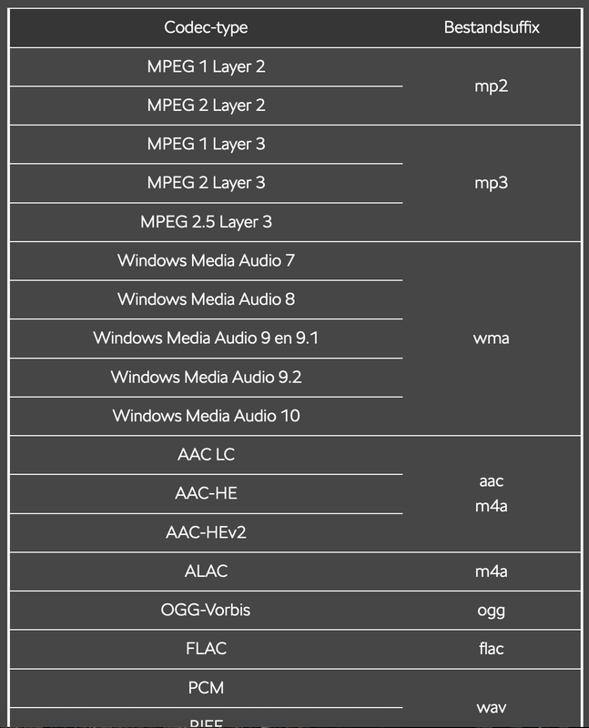 Afbeeldingslocatie: https://tweakers.net/i/cN7VMIIGOE2Uh0i6oK1YoYjJpj4=/x800/filters:strip_exif()/f/image/oLnwckB1vURGnUFOptcSFGle.png?f=fotoalbum_large