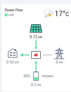 Afbeeldingslocatie: https://tweakers.net/i/cNDGAa11FgTVhjWKH7qyRaaoV-Y=/fit-in/4920x3264/filters:max_bytes(3145728):no_upscale():strip_icc():strip_exif()/f/image/ev4v6Gnj1m1DkeZmkFnmaQpf.jpg?f=user_large