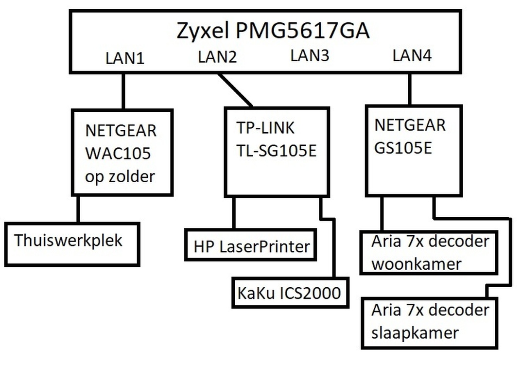 Afbeeldingslocatie: https://tweakers.net/i/cNME0v1n18JZ1IBNn38XC6V7Sng=/full-fit-in/4920x3264/filters:max_bytes(3145728):no_upscale():strip_icc():fill(white):strip_exif()/f/image/kQ5lLD576B1abRn1UGPpJnlz.jpg?f=user_large