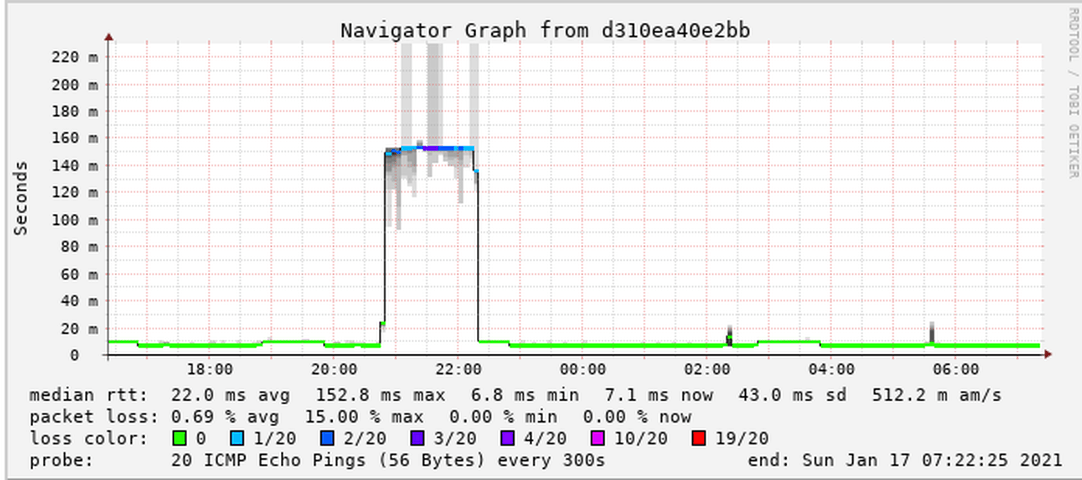 Afbeeldingslocatie: https://tweakers.net/i/cNSjkR5AtnyjYZDlLKNtjipiPLI=/full-fit-in/4000x4000/filters:no_upscale():fill(white):strip_exif()/f/image/eCcwMVNTOa5D57VW6KMzcX40.png?f=user_large