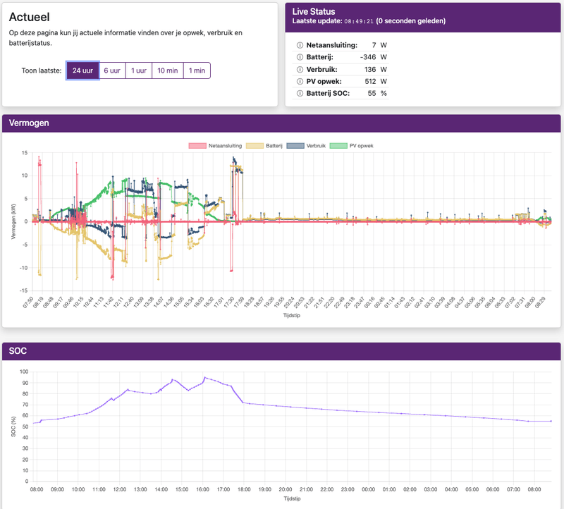 Afbeeldingslocatie: https://tweakers.net/i/cOIpu9x-F-yb8kYKfeGY4aMAMdE=/800x/filters:strip_exif()/f/image/Lm5nbDhlxddAkboU941C0Hl7.png?f=fotoalbum_large
