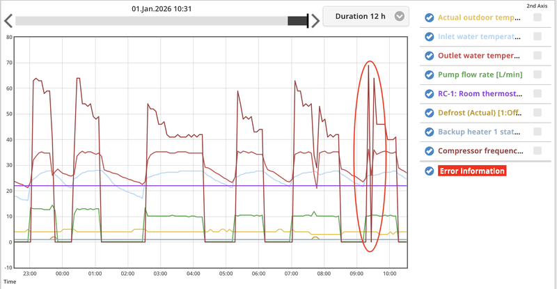 Afbeeldingslocatie: https://tweakers.net/i/cOOYTZd55vmZoFHw31zuSyoLX9c=/800x/filters:strip_exif()/f/image/QIjMfs3ijGajHtCHIJml3sG3.png?f=fotoalbum_large