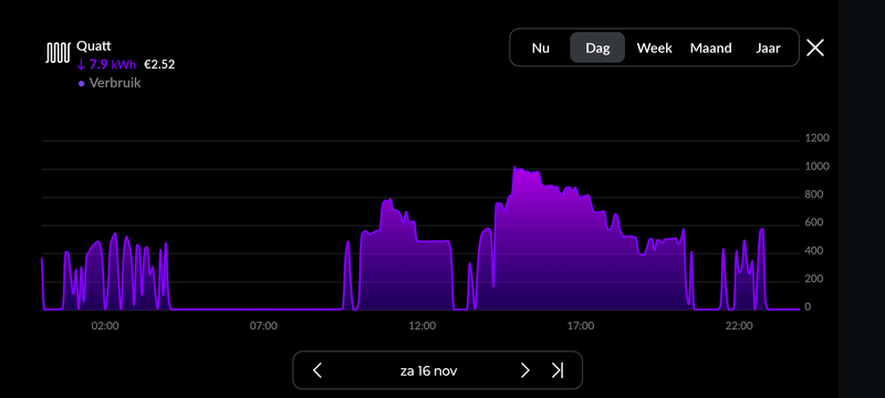 Afbeeldingslocatie: https://tweakers.net/i/cOX1qu4v2owtbDPtqdnEDKyA2_I=/800x/filters:strip_exif()/f/image/woobKJG4rcG4VXGptj5idPnY.png?f=fotoalbum_large
