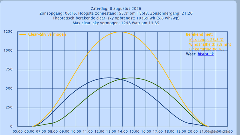 Afbeeldingslocatie: https://tweakers.net/i/cOdRyOuH6XBY5QA7nYeudGBqAyM=/800x/filters:strip_exif()/f/image/RSTdu2WiLTj18GDWeteXFWWN.png?f=fotoalbum_large