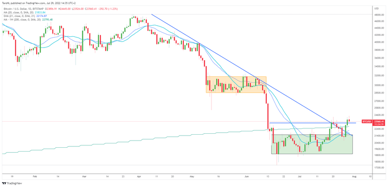 Afbeeldingslocatie: https://tweakers.net/i/cOhLRwiTchaU0OO8J0TlbaD3C-o=/800x/filters:strip_exif()/f/image/bq20QJ0m1UwtfDps5fwhcTlT.png?f=fotoalbum_large