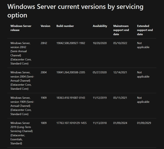 Windows Server