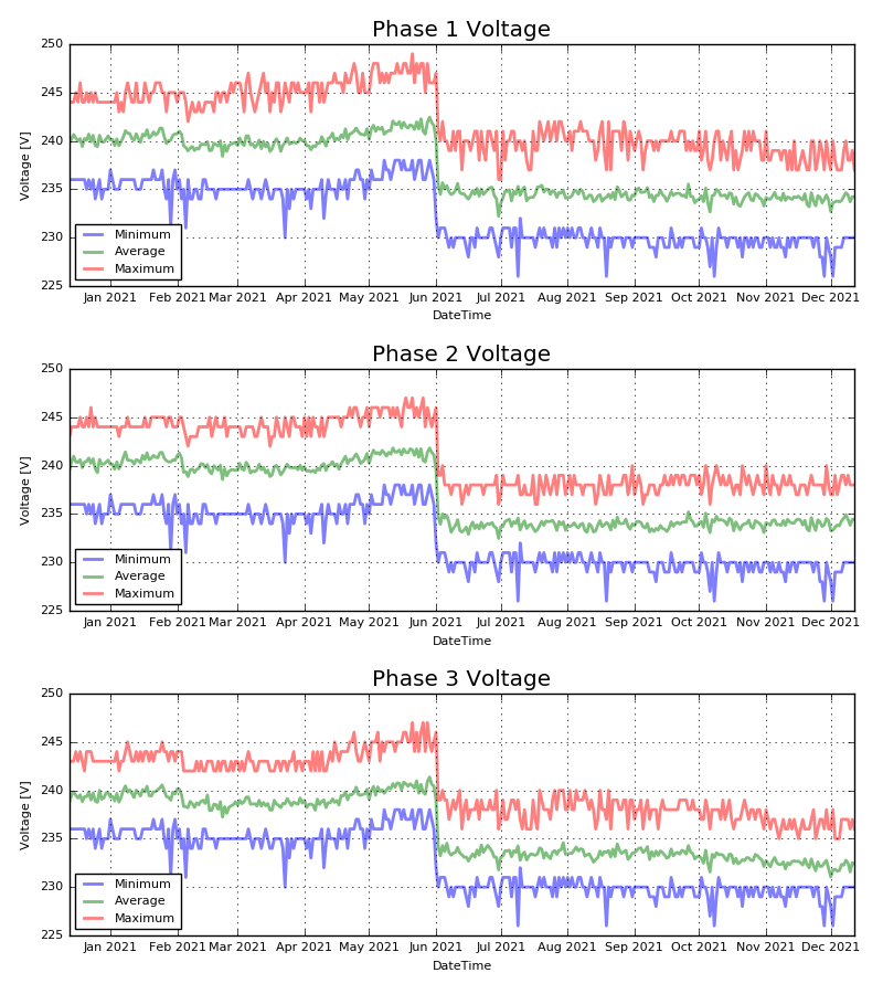 Afbeeldingslocatie: https://tweakers.net/i/cQdFeorSpyNkRMLpfbGP-OIcZps=/full-fit-in/4000x4000/filters:no_upscale():fill(white):strip_exif()/f/image/YXhkGvih2ojoOXqSfmdZ2plJ.png?f=user_large