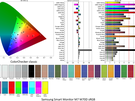 Samsung Smart Monitor M7 (M70F) - Kleurmetingen sRGB