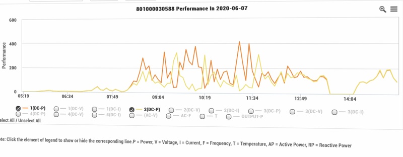 Afbeeldingslocatie: https://tweakers.net/i/cS3mRhfBruMZCWFOPLr9abQ7y2A=/800x/filters:strip_icc():strip_exif()/f/image/mIfwudAjGbdiWuOxDZ8QrIzN.jpg?f=fotoalbum_large