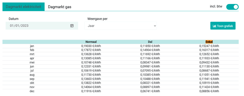 Afbeeldingslocatie: https://tweakers.net/i/cSC0fceFrLRihpIvoIaAzkFgrp4=/800x/filters:strip_exif()/f/image/R0rOO3PGJ98ZQkhS7uIlFia0.png?f=fotoalbum_large