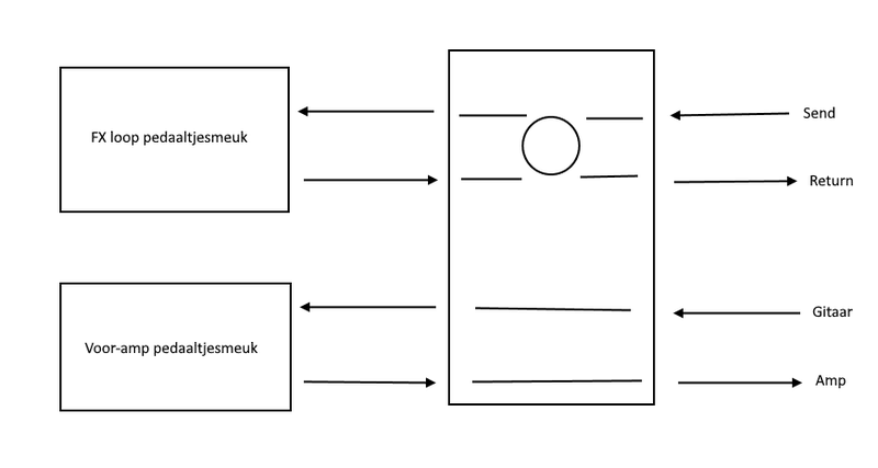 Afbeeldingslocatie: https://tweakers.net/i/cStkdYVwpU8c-vXvwIMnYRNzxJw=/800x/filters:strip_exif()/f/image/48cKjzQU60vVzscsQtinjhEz.png?f=fotoalbum_large