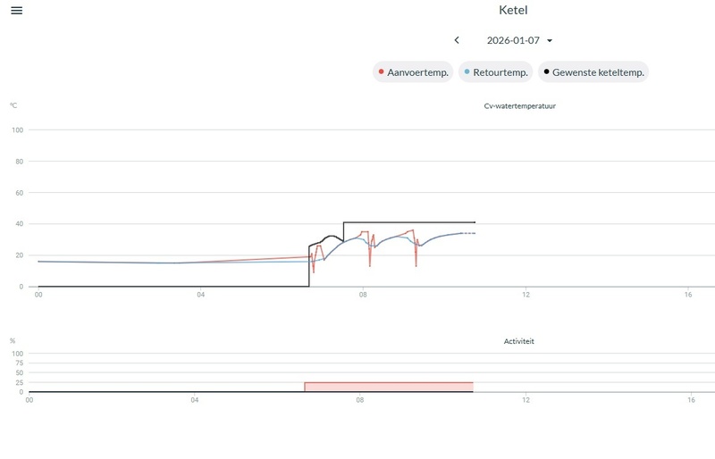 Afbeeldingslocatie: https://tweakers.net/i/cTDxl7w01gkTVl6QJPPpZ-W1MLc=/800x/filters:strip_icc():strip_exif()/f/image/qRycqW9w7GO8AFgPeqVPXWdf.jpg?f=fotoalbum_large