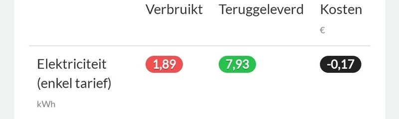 Afbeeldingslocatie: https://tweakers.net/i/cTE0E2W1a3E7N69VKb4nkrJ744w=/800x/filters:strip_icc():strip_exif()/f/image/XgjUpLezniXunHmBzcSF2asM.jpg?f=fotoalbum_large