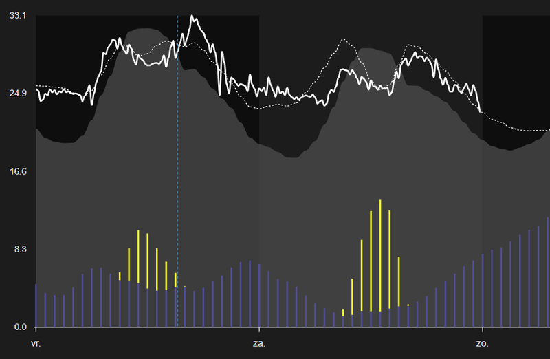 Afbeeldingslocatie: https://tweakers.net/i/cThmmpKbp5LcMavINTrbEXv0heE=/800x/filters:strip_exif()/f/image/j2PtN6ROA53amsOGMFwfM79g.png?f=fotoalbum_large
