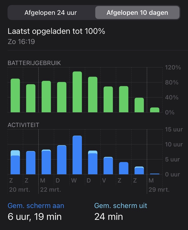 Afbeeldingslocatie: https://tweakers.net/i/cUQO7ncfKJqbuvSYGc7MPYj-rOw=/x800/filters:strip_icc():strip_exif()/f/image/xr5AV8LN00qnpLIosYIp7QB5.jpg?f=fotoalbum_large