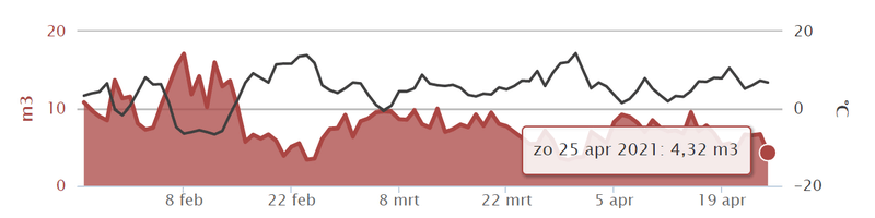 Afbeeldingslocatie: https://tweakers.net/i/cV4-71kiD01eGWg38ubZtbC8Zmg=/800x/filters:strip_exif()/f/image/iWzs1MGONZGKdrkYbzbX7dwK.png?f=fotoalbum_large