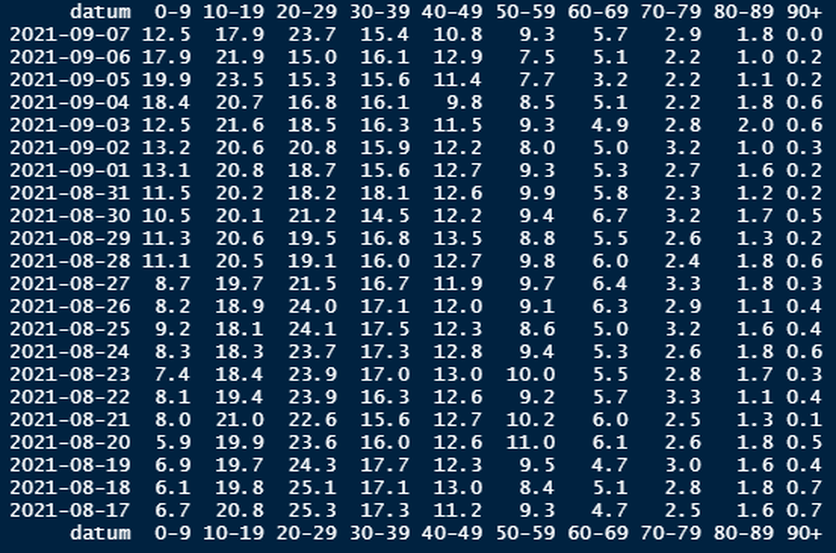 Afbeeldingslocatie: https://tweakers.net/i/cVWe2RcIYI2Smnm_eZiTfnW_kWA=/full-fit-in/4000x4000/filters:no_upscale():fill(white):strip_exif()/f/image/5TZkagQZRzq7GrY3UBGMQM0e.png?f=user_large