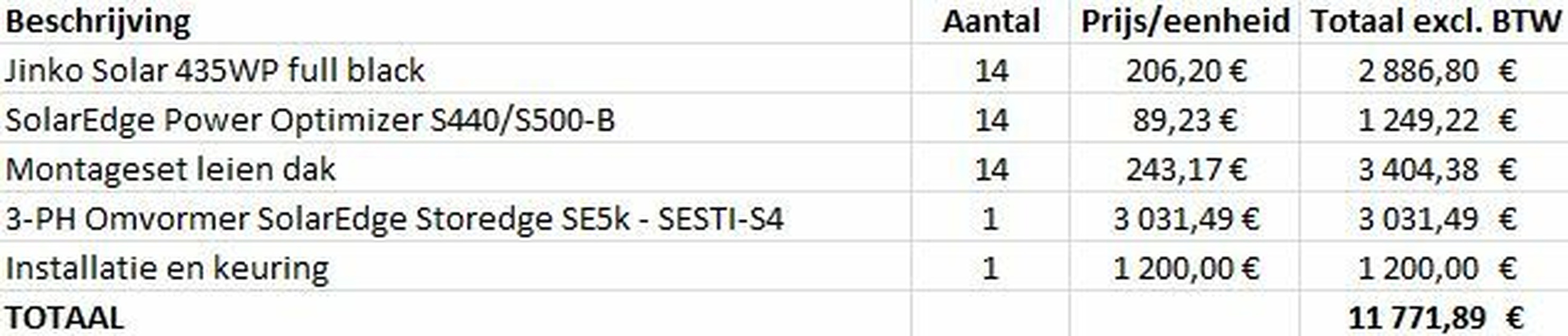 Afbeeldingslocatie: https://tweakers.net/i/cVaThYtGBX_Dm21_TinV6flybr8=/full-fit-in/4920x3264/filters:max_bytes(3145728):no_upscale():strip_icc():fill(white):strip_exif()/f/image/sF2vt7IgQjYOH6HvDQi6memz.jpg?f=user_large