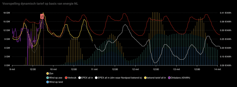 Afbeeldingslocatie: https://tweakers.net/i/cVeBECDiggie2AFIj-UbKdyaRpk=/800x/filters:strip_exif()/f/image/p291pARYGJj6LU8gtuQNsw6u.png?f=fotoalbum_large