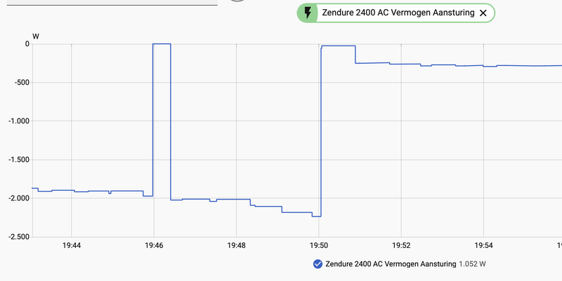 Afbeeldingslocatie: https://tweakers.net/i/cW2SL8Oro3jscGDjDDOJICqfzAs=/800x/filters:strip_exif()/f/image/FVqnMJBRKdBbsRzT0kt65NGL.png?f=fotoalbum_large