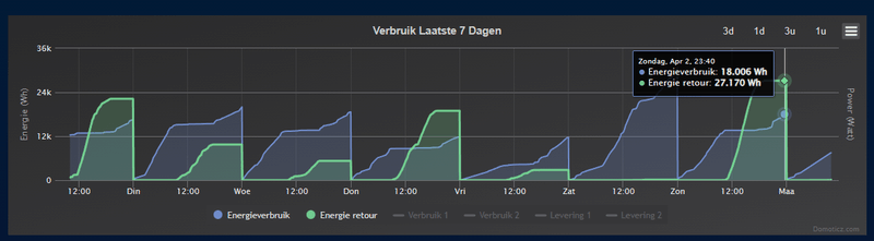 Afbeeldingslocatie: https://tweakers.net/i/cWC7kDsiL2y8oMJYKdIvMUPIwL8=/800x/filters:strip_exif()/f/image/pxVRqYV0YE20Z2dzSSuuEDuN.png?f=fotoalbum_large
