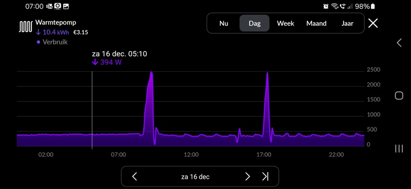 Afbeeldingslocatie: https://tweakers.net/i/cWPPywyHrR720tSZTW8b-uqyjhI=/800x/filters:strip_icc():strip_exif()/f/image/UtyDeXWKEK6FkeKrIGr597Fe.jpg?f=fotoalbum_large