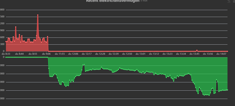 Afbeeldingslocatie: https://tweakers.net/i/cWj4WZlhR1Zqwk1h4QM-5tYibr0=/800x/filters:strip_exif()/f/image/pKUUaV4kqsVKUv8LbkML0trO.png?f=fotoalbum_large