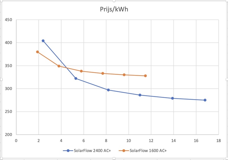 Afbeeldingslocatie: https://tweakers.net/i/cX4NmDzvHZ4SZf6cPaJ2KmyA-IE=/800x/filters:strip_icc():strip_exif()/f/image/ke1XU7ur86o7rpbBxT7cOS8g.jpg?f=fotoalbum_large