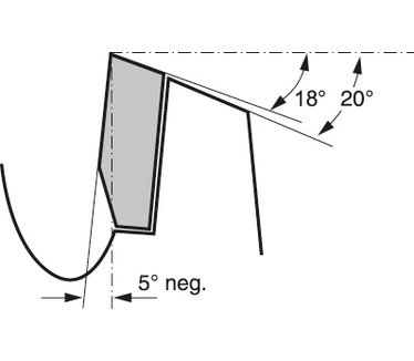 Bosch Multi Material cirkelzaagbladen
