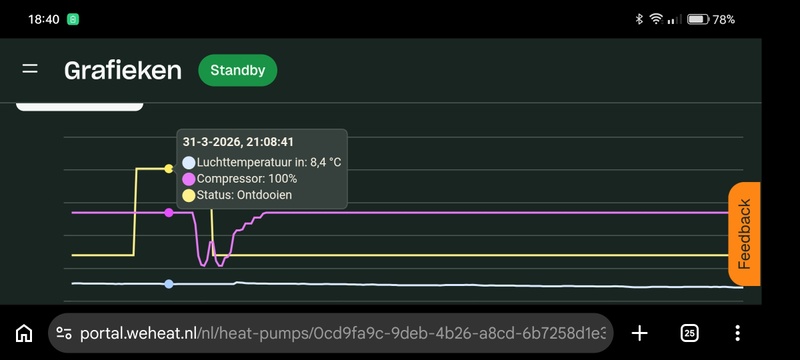 Afbeeldingslocatie: https://tweakers.net/i/cY4-6kMkKvQ9QRxeFJt7bXBqKrU=/800x/filters:strip_icc():strip_exif()/f/image/kVKamcEXDybzeOAGNctXygny.jpg?f=fotoalbum_large