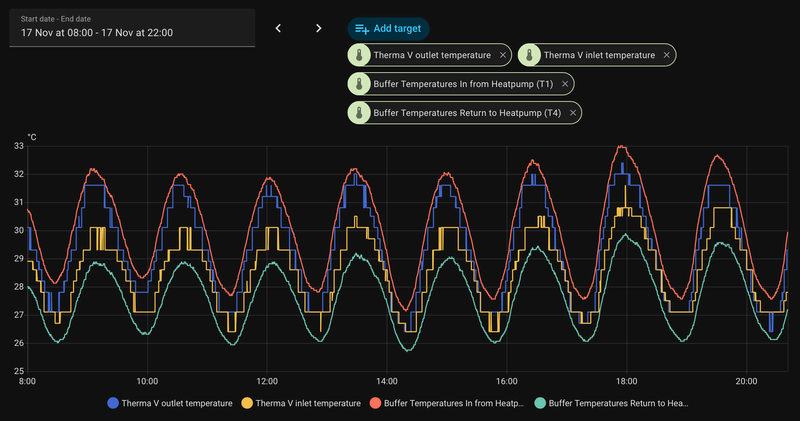 Afbeeldingslocatie: https://tweakers.net/i/cZC1954ke8gu84bRYgIdUVG_AjQ=/800x/filters:strip_exif()/f/image/2nv3DCLxYtsdsI24AJMcojkZ.png?f=fotoalbum_large