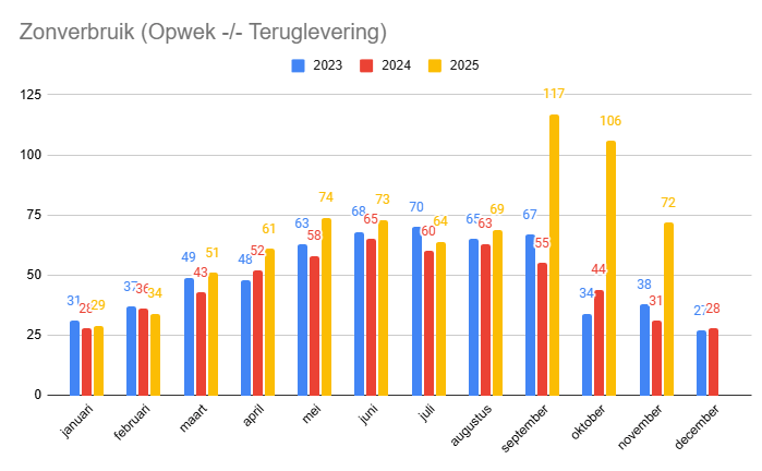 Afbeeldingslocatie: https://tweakers.net/i/cZTM1XWR_X9SEEg-bm2eNdgIaaQ=/fit-in/4000x4000/filters:no_upscale():strip_exif()/f/image/ERqYmryqjpuDgXudjbKZnEBn.png?f=user_large
