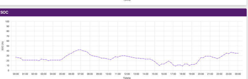 Afbeeldingslocatie: https://tweakers.net/i/cZnedPJBWwOSWGUpc8WMAg67Rb4=/800x/filters:strip_exif()/f/image/OHkRYzuL7sCnF8sW3p0kMWNo.png?f=fotoalbum_large