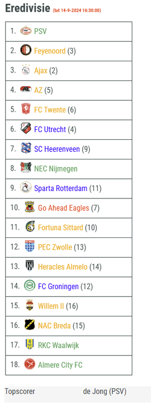 Afbeeldingslocatie: https://tweakers.net/i/cZvw59lejKbV-dwXqYtqIAS8CVw=/x800/filters:strip_exif()/f/image/3ejWgENkwbAxxkDCwXLdwdLN.png?f=fotoalbum_large