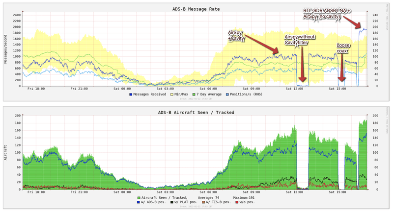 Afbeeldingslocatie: https://tweakers.net/i/cZwks8-kyh-p84U0uWz0kSggkSE=/800x/filters:strip_exif()/f/image/3pN2kq68hT9IYDDtGcT5FzR2.png?f=fotoalbum_large